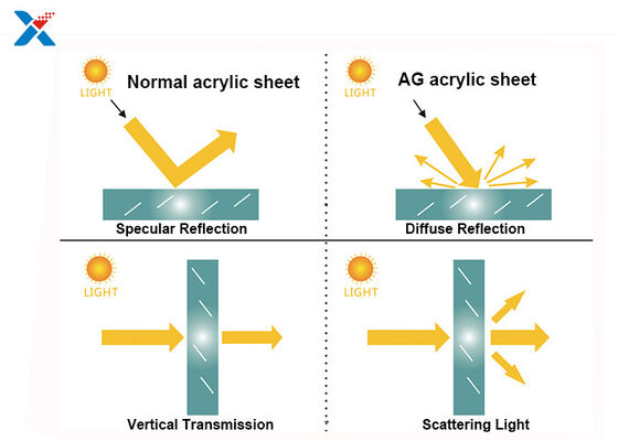 Beli ISO FCC Scratch Resistant Acrylic Sheet Laptop Screen (Layar Laptop Bertahan Goresan) online manufacture